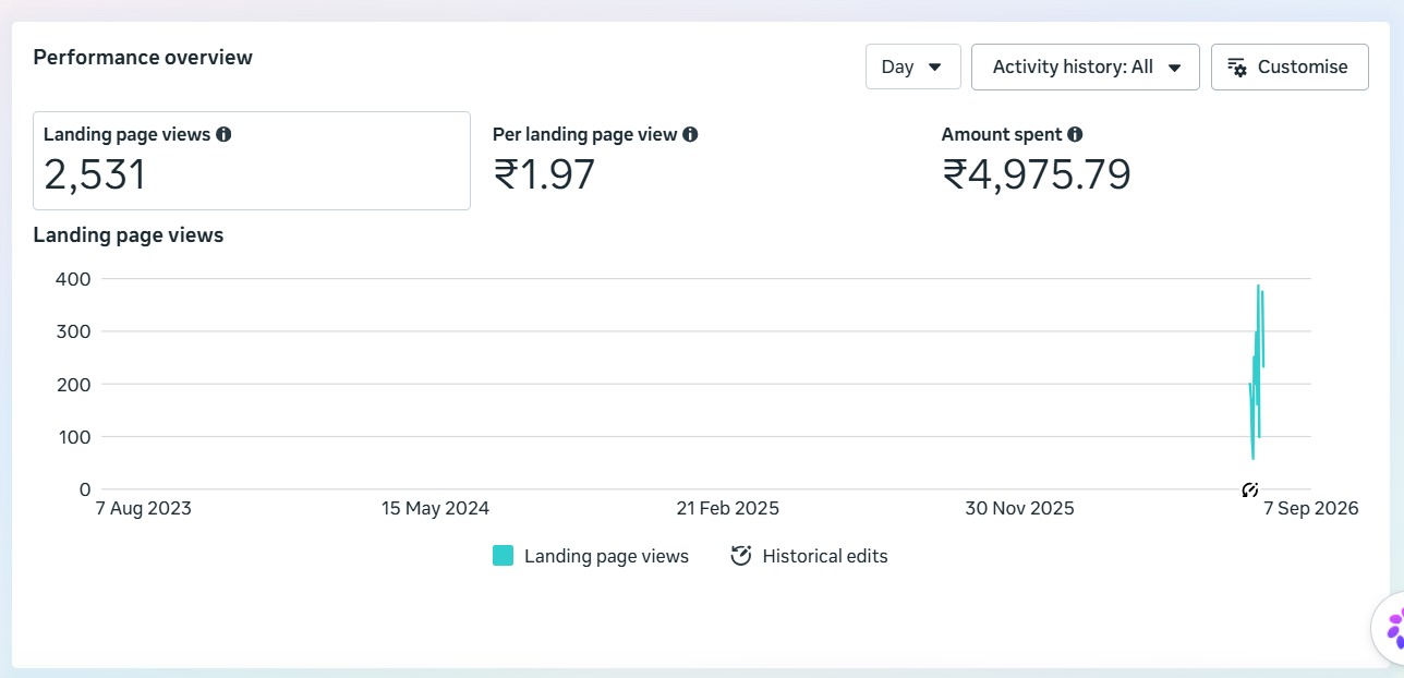 Ecommerce Campaign