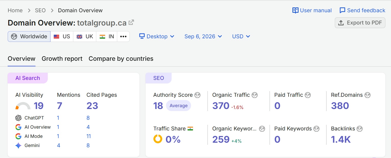Healthcare SEO