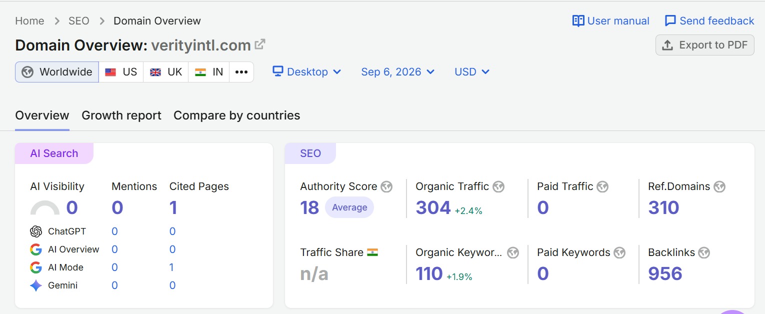 SaaS SEO