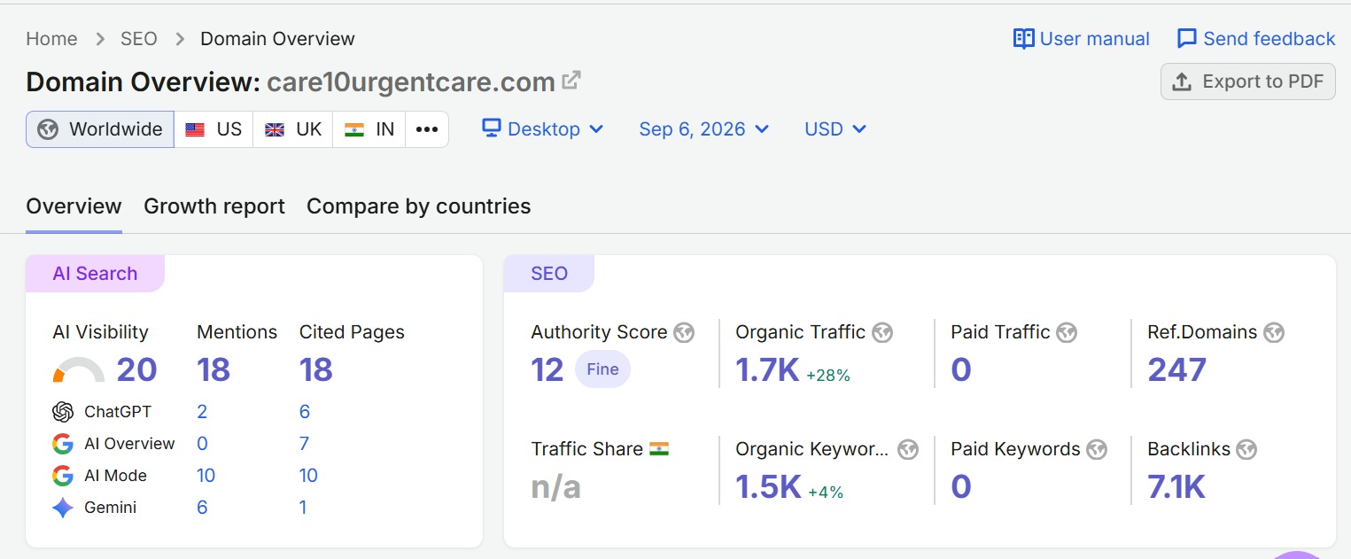 Real Estate SEO